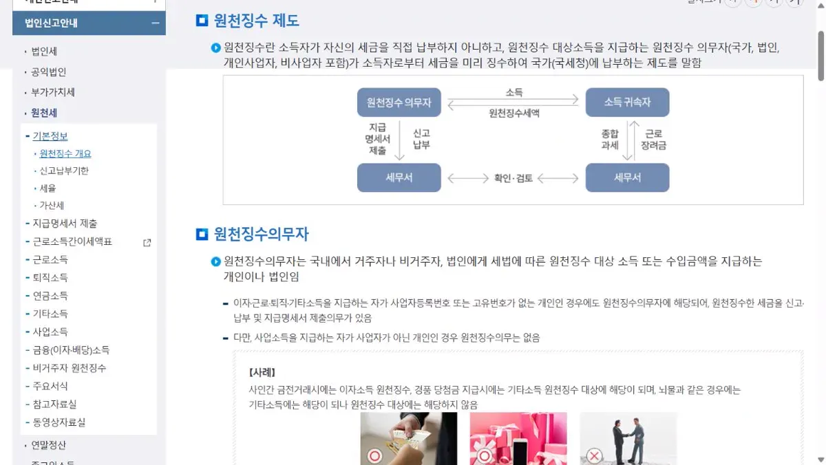 국세청 원천징수의무자 안내의 소득 지급자·소득자와 세무서 관계