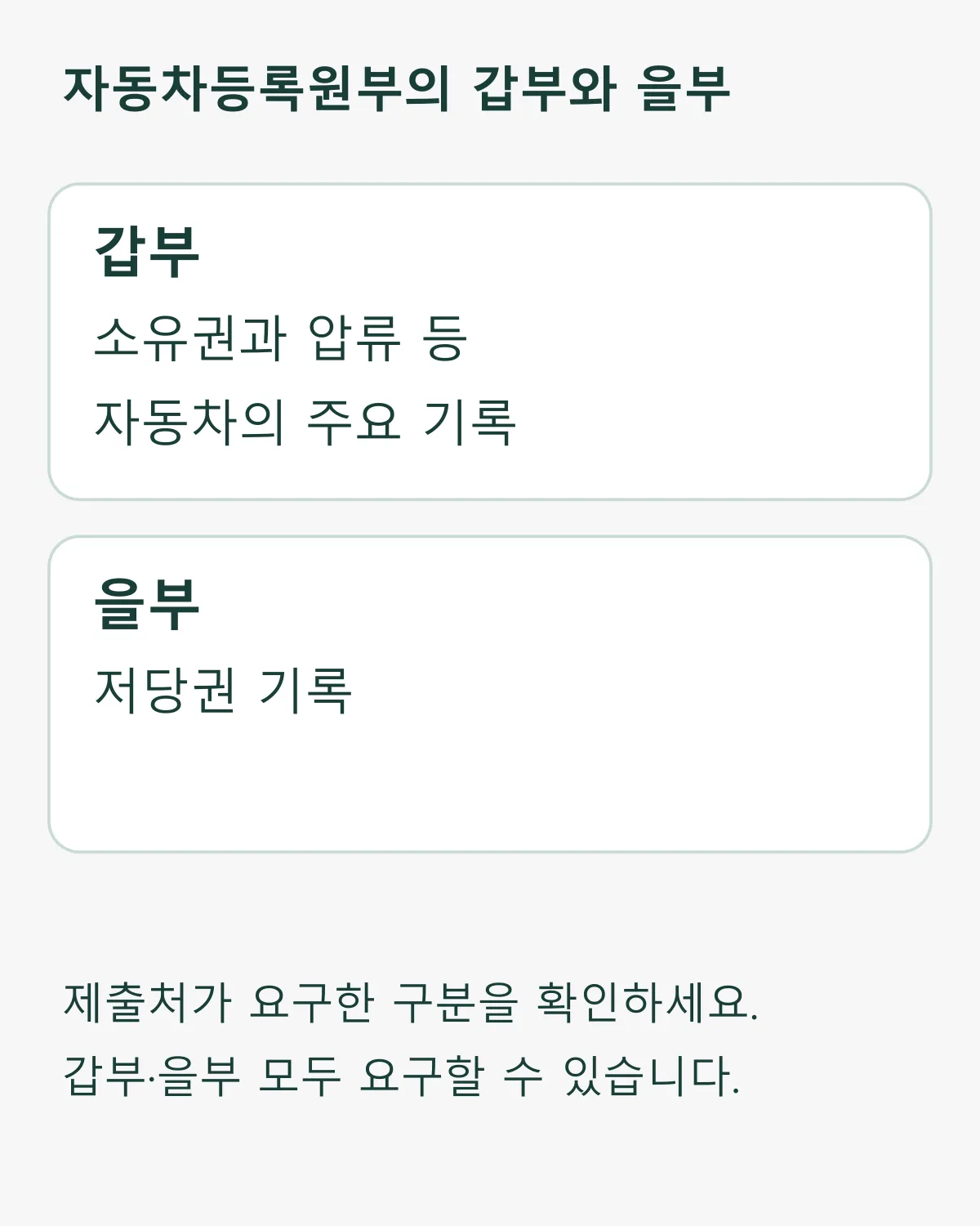 갑부는 소유권과 압류 등 주요 기록, 을부는 저당권 기록을 확인하는 자동차등록원부 구분 도표