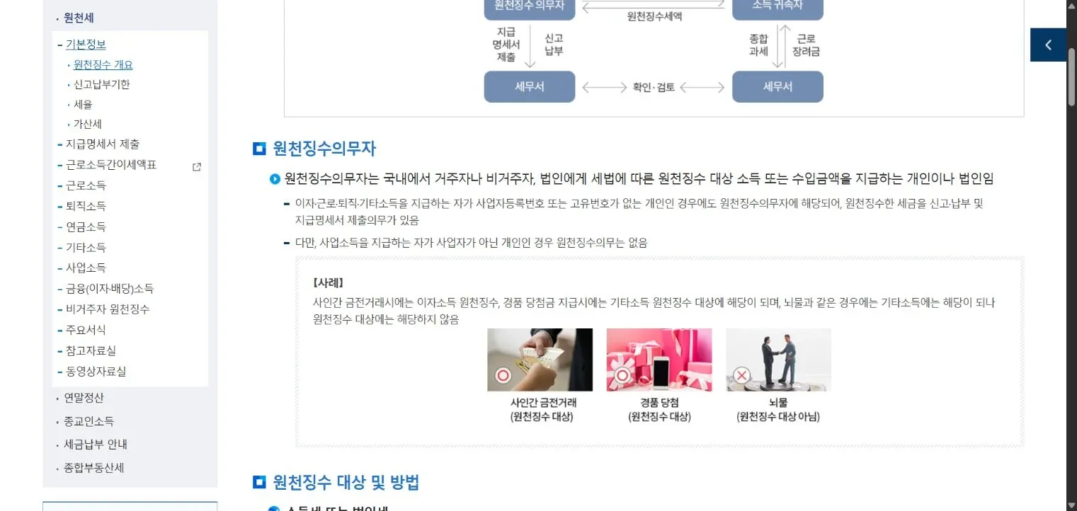 국세청 원천징수 개요의 원천징수의무자 설명과 지급명세서 제출 관계