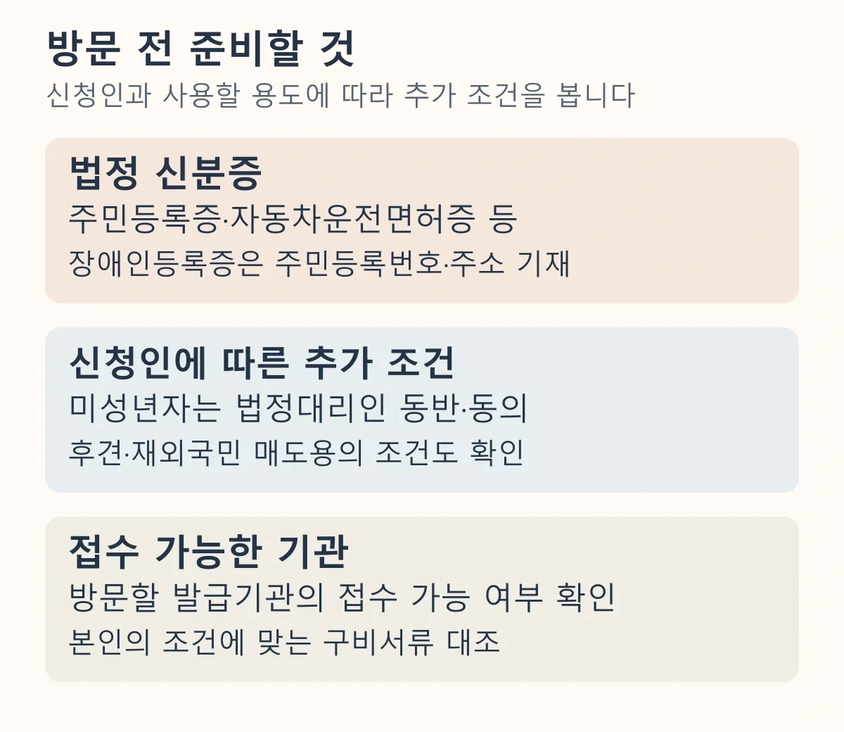 방문 전 법정 신분증을 준비하고 미성년자·후견인·재외국민 부동산 매도용의 추가 조건과 접수기관을 확인하는 준비 도해
