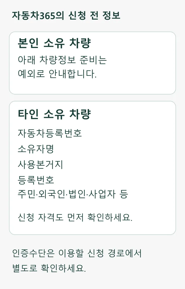 자동차365는 본인 소유 차량의 정보 준비를 예외로 안내하며, 타인 차량은 신청 자격 확인 후 자동차등록번호·소유자명·사용본거지·등록번호를 준비하는 도표