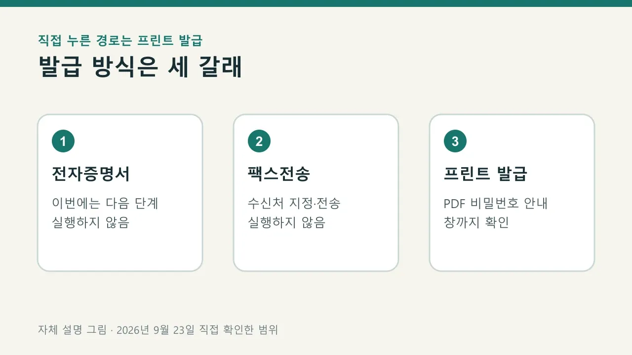 전자증명서, 팩스전송, 프린트 발급 세 경로를 나란히 비교한 자체 설명 그림